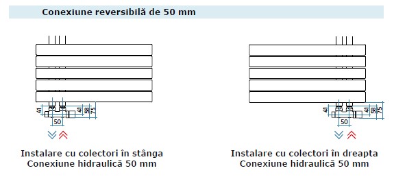 Soul_s conexiuni